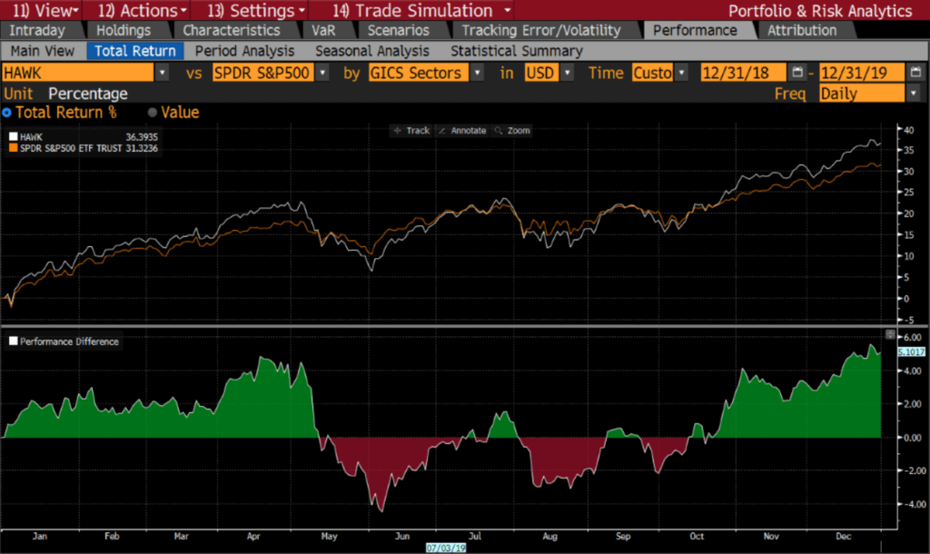 HawkCapital_Performance Chart