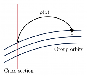 Image shows moving frame construction