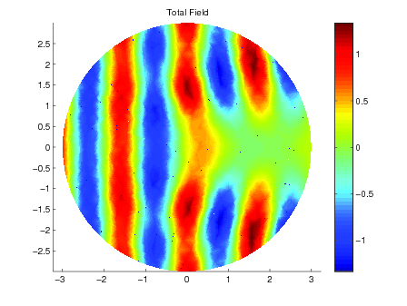 Image shows total field generated by scattering from an inhomogeneous circular scatterer