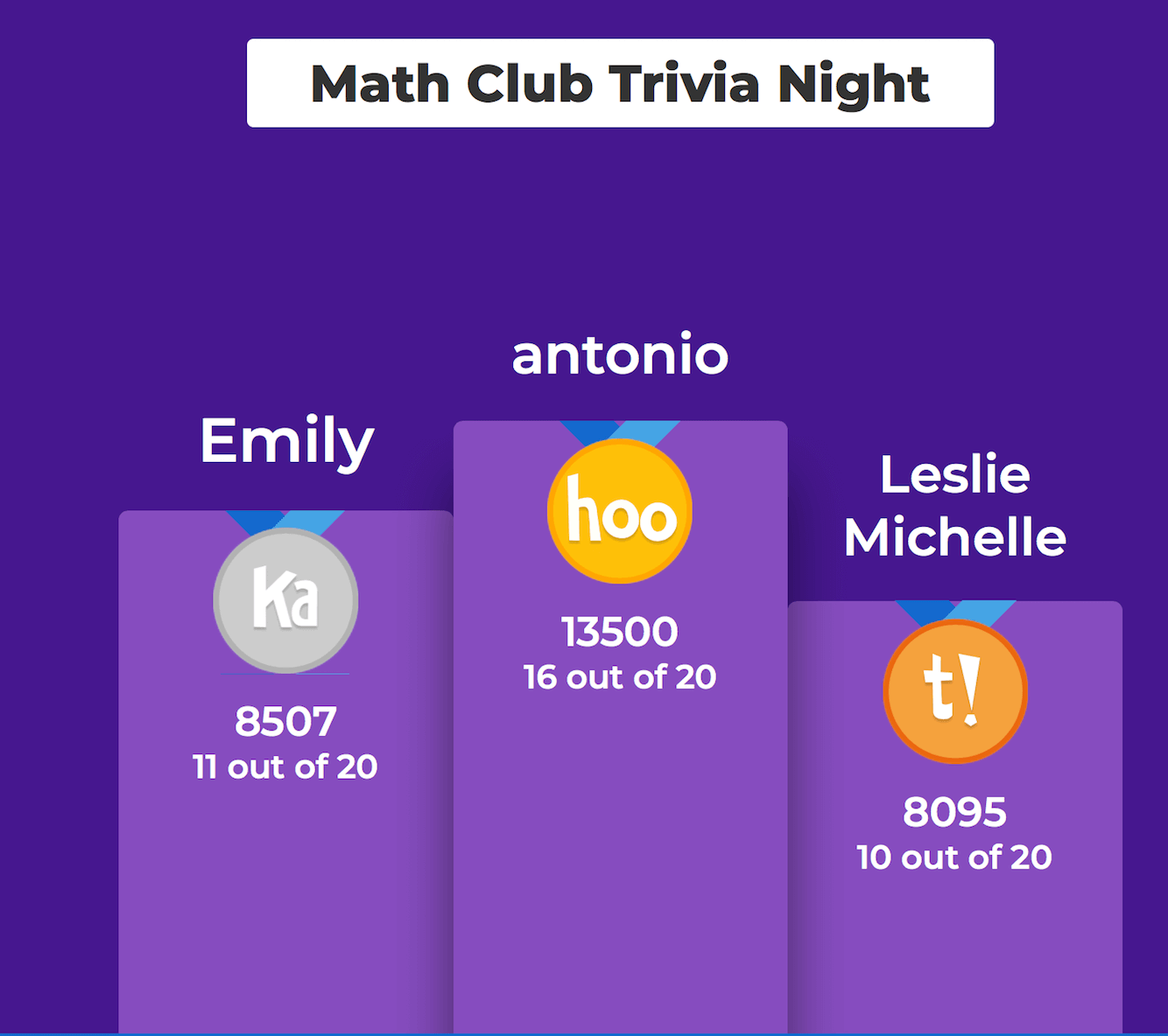 Image of high scoring students from Math Club Trivia Night