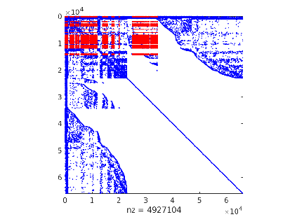 Nonzero entries in the system matrix for the DG overlapping finite element method