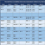 Photo image of General Education Outcomes Assessment Schedule by Semester - click or tap to view and download schedule