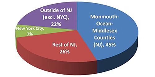 Class of 2011: Job Location