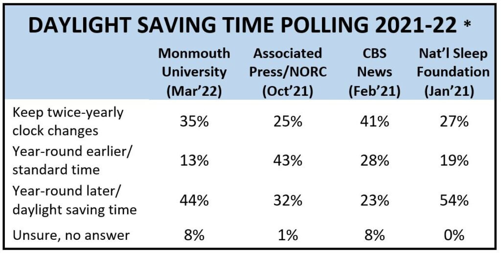 Daylight Saving Time 2024 - Why Do We Have Daylight Saving Time?