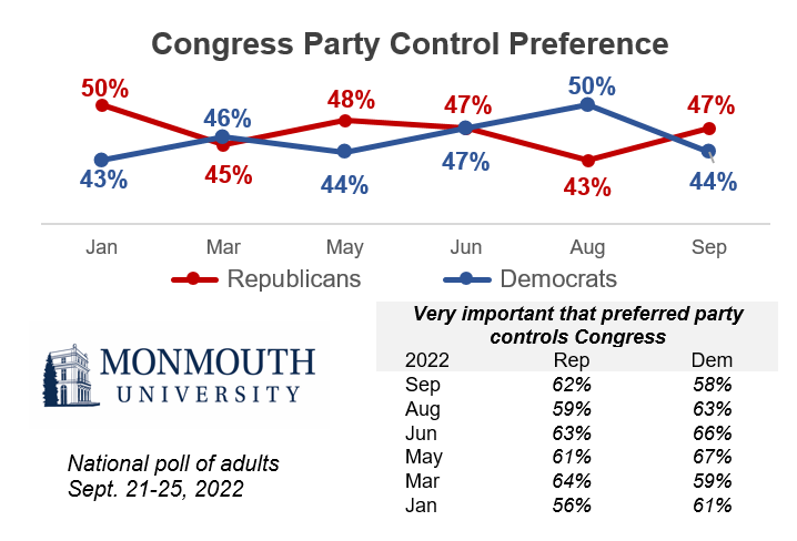 9-2022-CongressPref.png