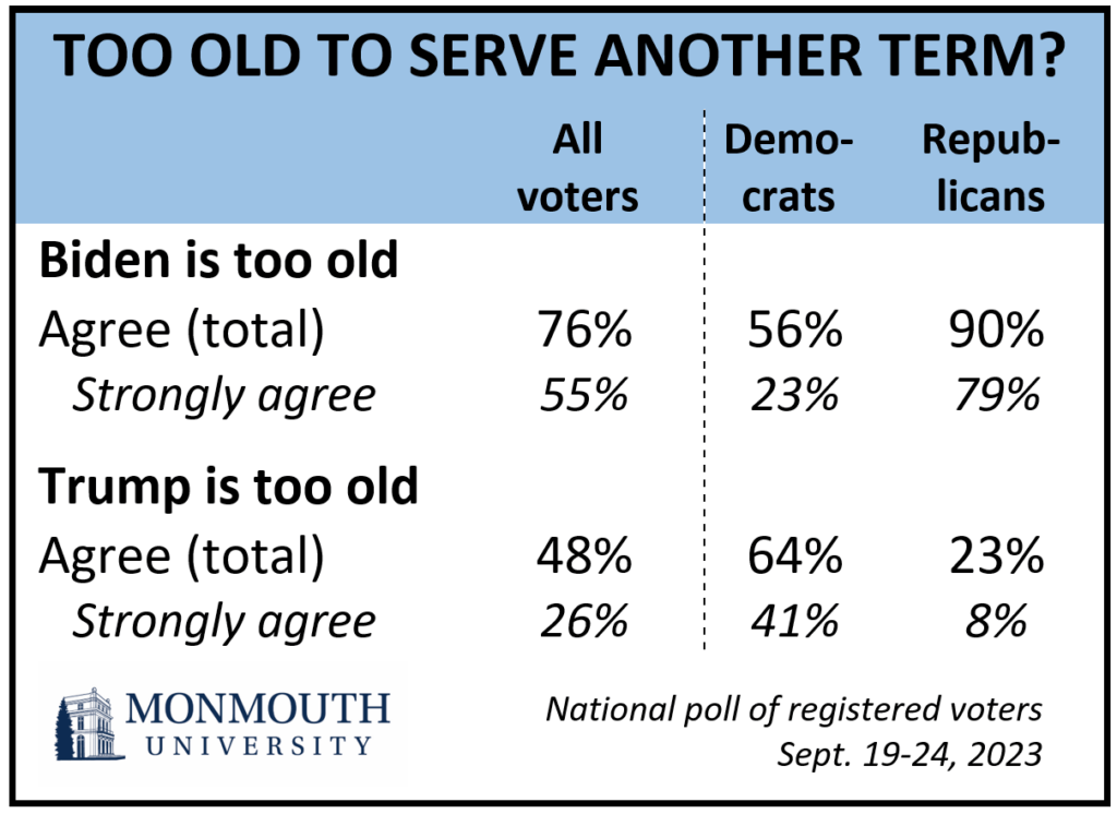 Chart titled: Too old to serve another term. Refer to questions 14 and 15 for details.
