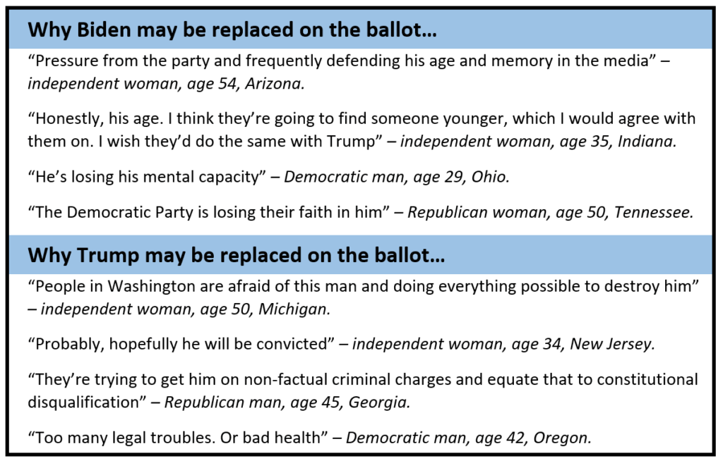 Quotes from respondents on why Biden and Trump may be replaced as the nominee.