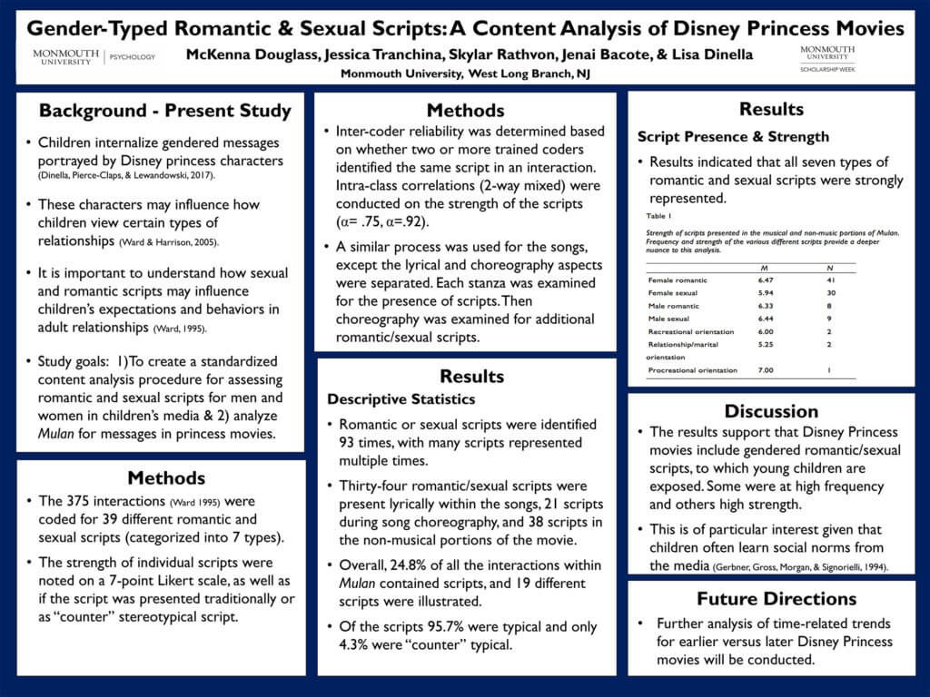 Monmouth University Scholarship Week 2020 Poster: Gender-Typed Romantic & Sexual Scripts: A Content Analysis of Disney Princess Movies