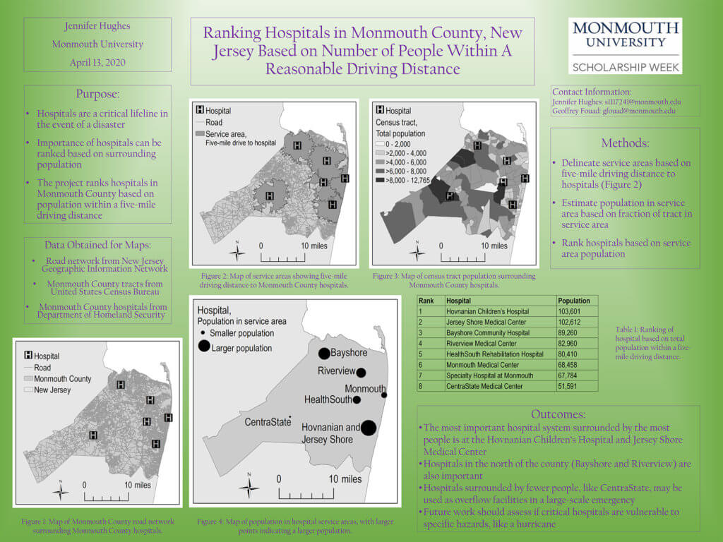 Monmouth University Scholarship Week 2020 Poster: Ranking Hospitals in Monmouth County, New Jersey Based on Number of People Within A Reasonable Driving Distance