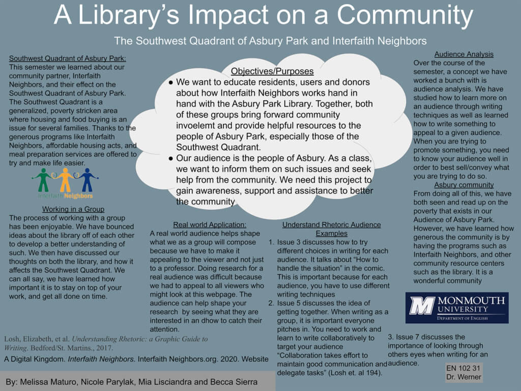 Monmouth University Scholarship Week 2020 Poster: A Library’s Impact on a Community
