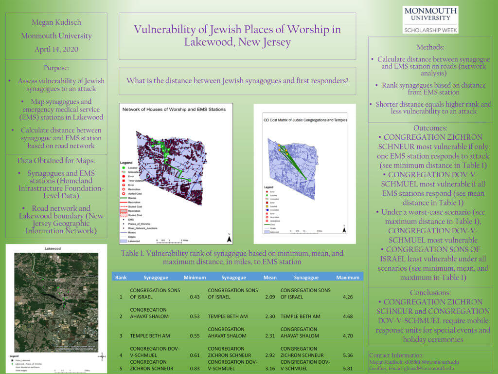 Monmouth University Scholarship Week 2020 Poster: Vulnerability of Jewish Places of Worship in Lakewood, New Jersey