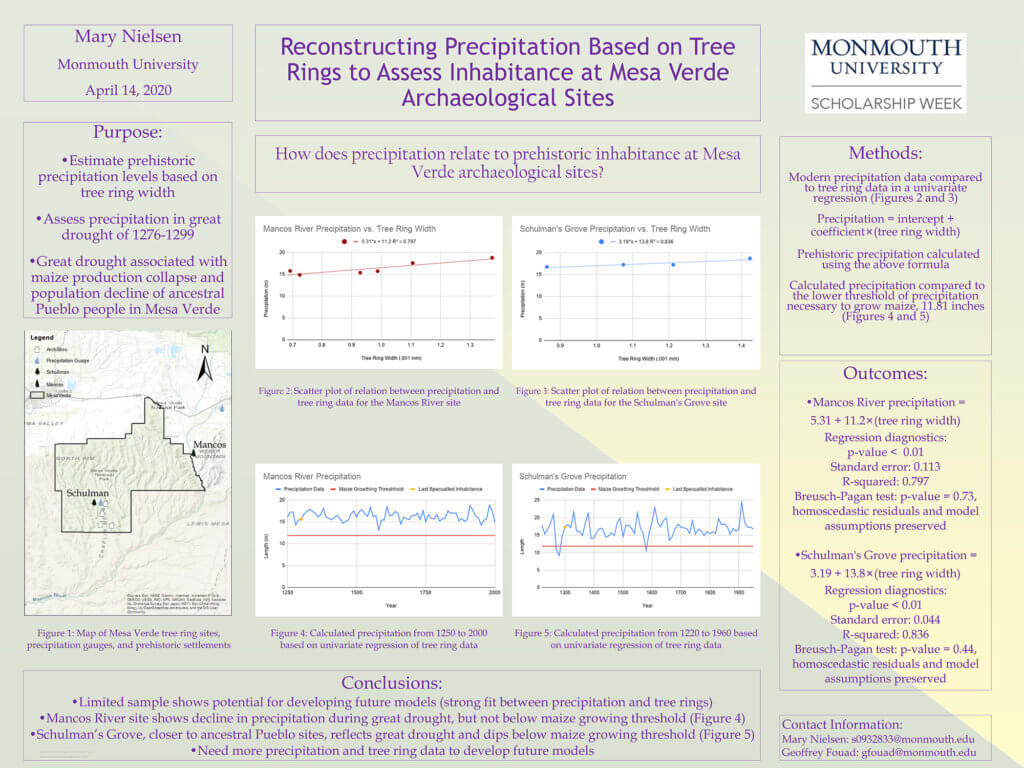 Monmouth University Scholarship Week 2020 Poster: Reconstructing Precipitation Based on Tree Rings to Assess Inhabitance at Mesa Verde Archaeological Sites
