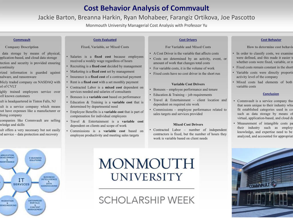 Poster Image: Commvault Cost Behavior