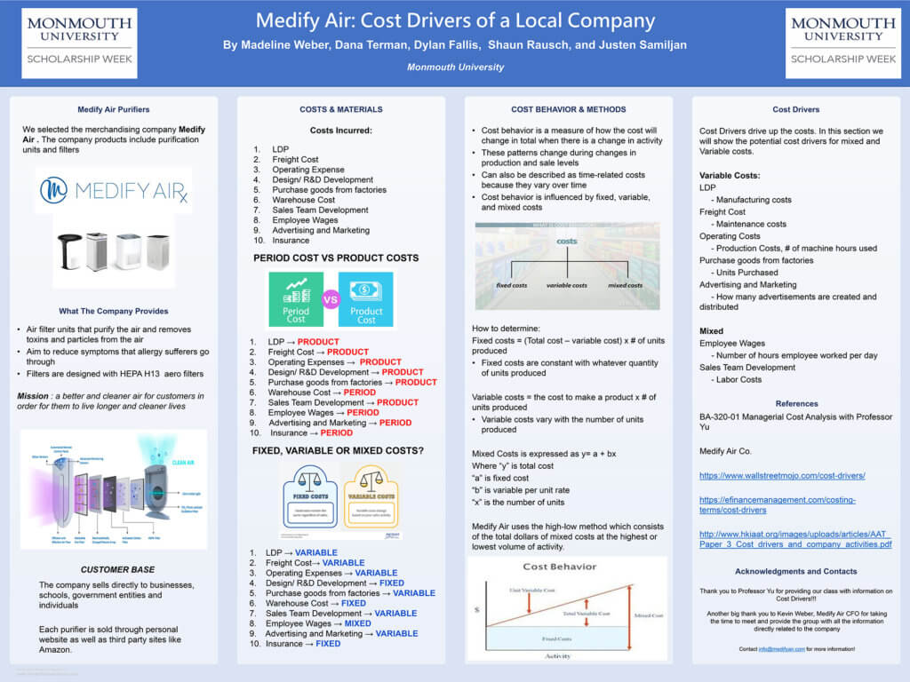 Poster Image: Medify Air: Cost Drivers of a Local Company