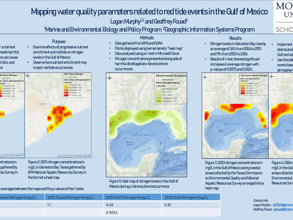 Poster Image: Mapping Water Quality Parameters Related to Red Tide Events in the Gulf of Mexico by Logan Murphy