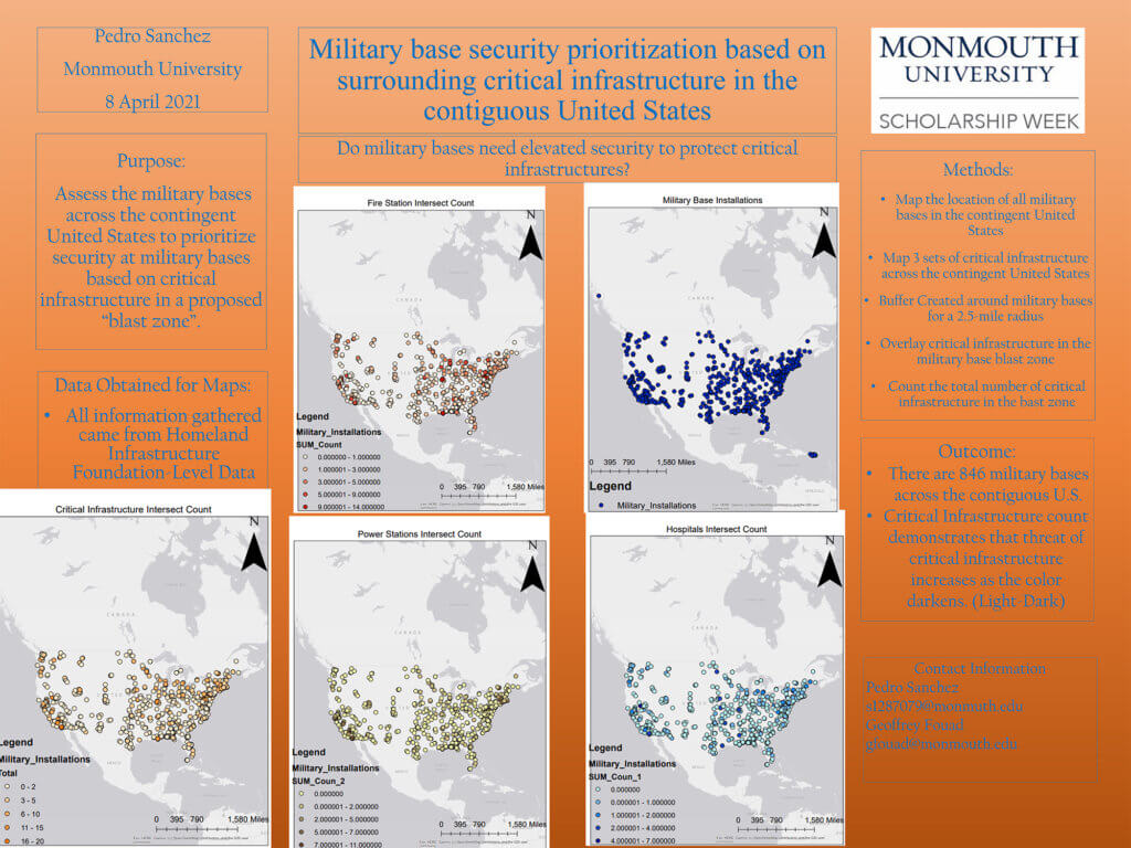 Poster Image: Military base security prioritization based on surrounding critical infrastructure in the contiguous United States by Pedro Sanchez