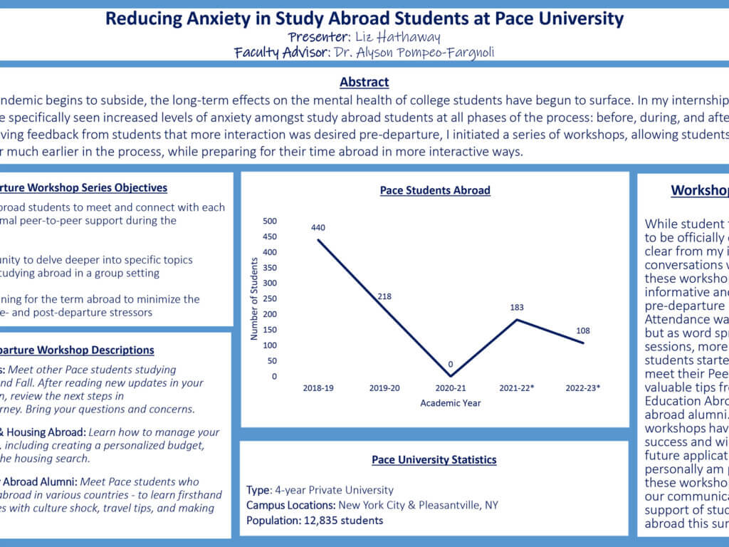 Poster Presentation: SSW 2022 - Reducing Anxiety in Study Abroad Students at Pace University by Liz Hathaway