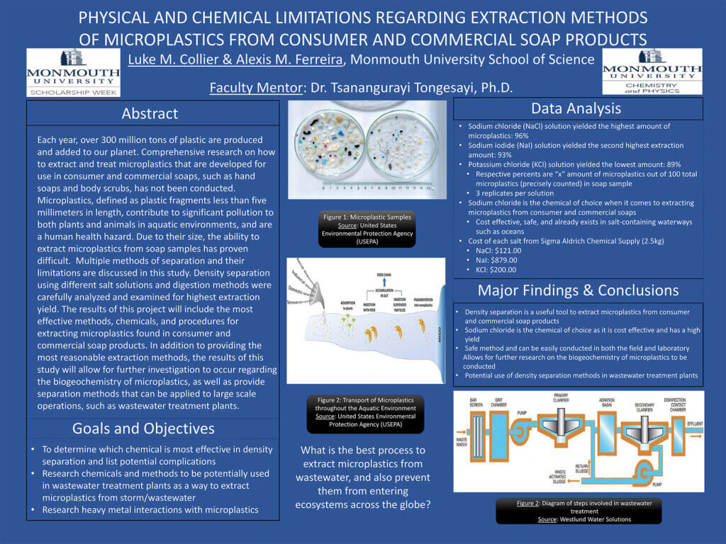 HawkTalk Poster: Physical and Chemical Limitations Regarding Extraction Methods of Microplastics from Consumer and Commercial Soap Products by Luke M. Collier & Alexis M. Ferreira