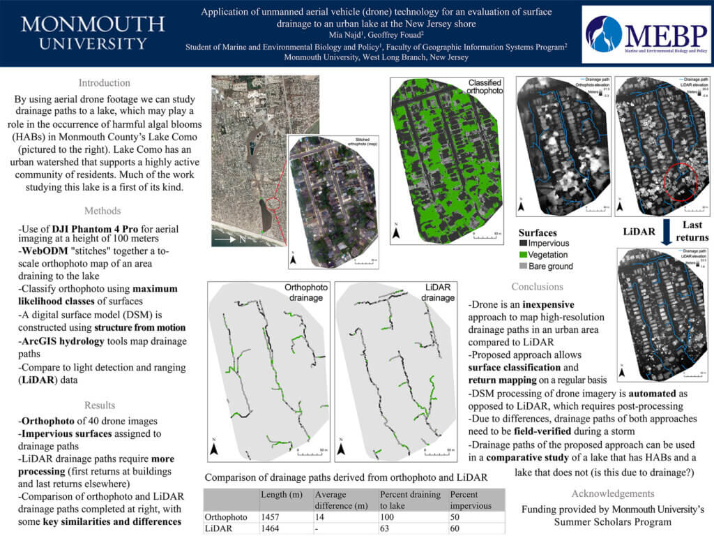 HawkTalk Poster: Application of Unmanned Aerial Vehicle (Drone) Technology for Evaluation of Surface Drainage to Urban Lake at New Jersey Shore by Mia Najd