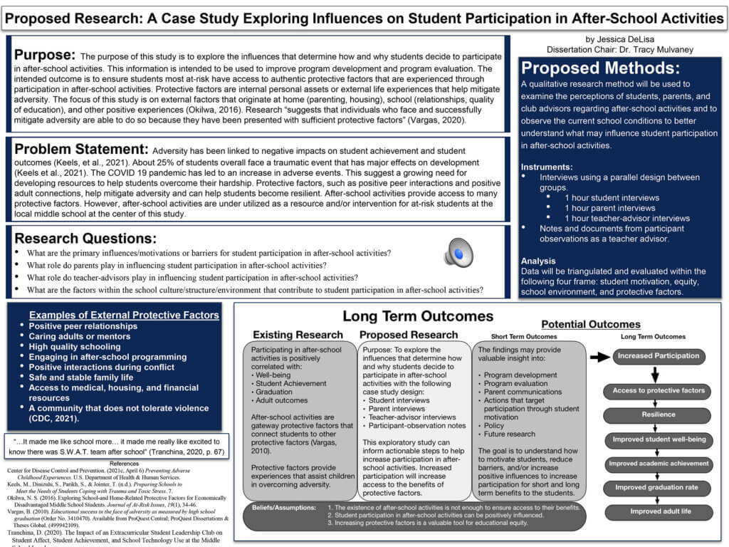 Poster Presentation: A Case Study Exploring Influences on Student Participation in After-School Activities by Jessica DeLisa
