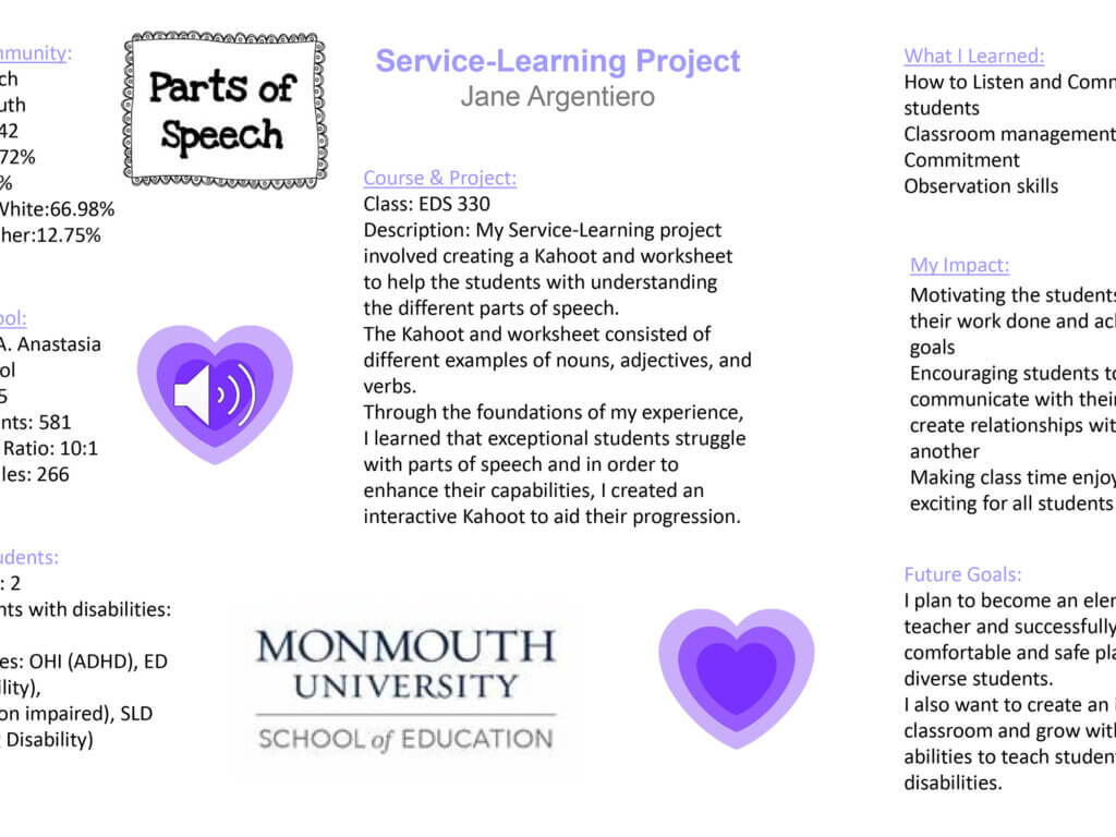 Poster Presentation: Service-Learning Project: Parts of Speech by Jane Argentiero