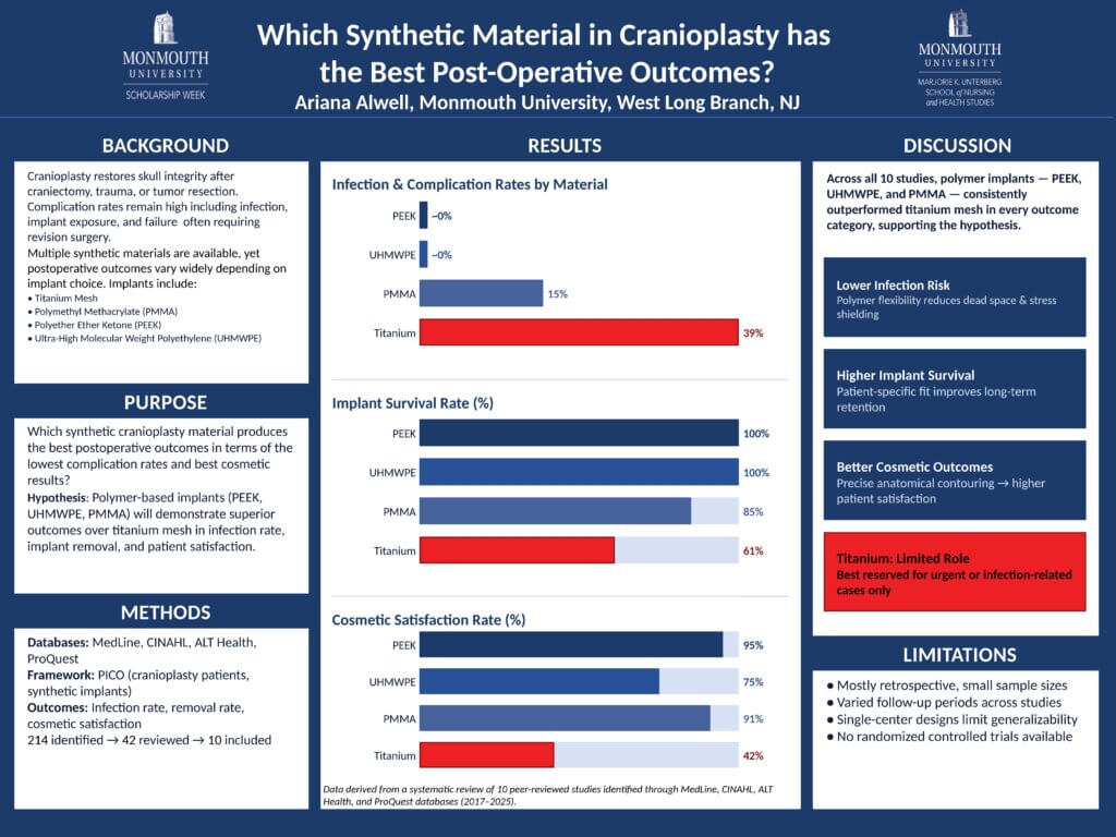 Ariana Alwell 2026 SSW poster