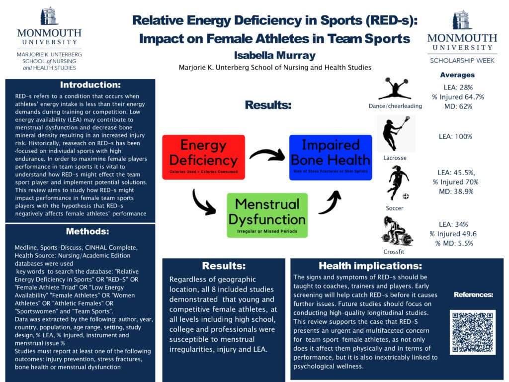 Isabella Murray 2026 SSW poster