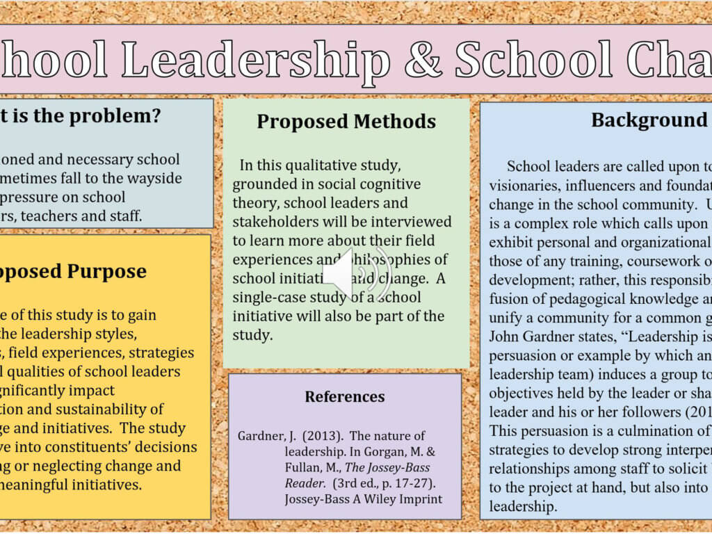 Poster Image: The Impact of School Leadership for Meaningful School Change by Elizabeth Majkotoski