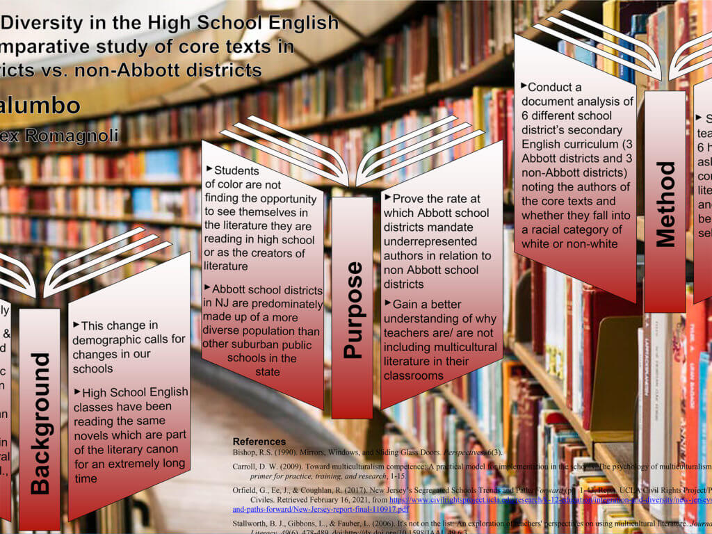 Poster Image: Authorship Diversity in the High School English Class by Angela Palumbo