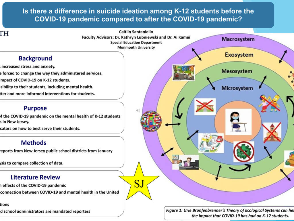 Poster Image: Is There a Difference in Suicide Ideation among K-12 Students Before the COVID-19 Pandemic Compared to After the COVID-19 Pandemic? by Caitlin Santaniello