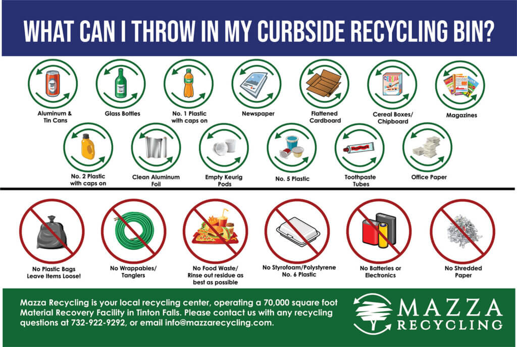 Single Stream Recycling - What Can I Throw in My Recycle Bin? - click or tap image for detailed view and file download