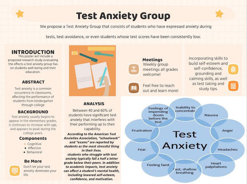 Test Anxiety Group