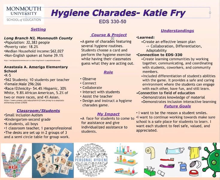 Hygiene Charades