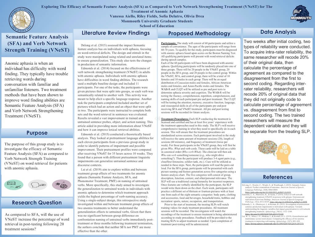 Thumbnail for Exploring The Efficacy of Semantic Feature Analysis (SFA) as Compared to Verb Network Strengthening Treatment (VNeST) for The Treatment of Anomic Aphasia