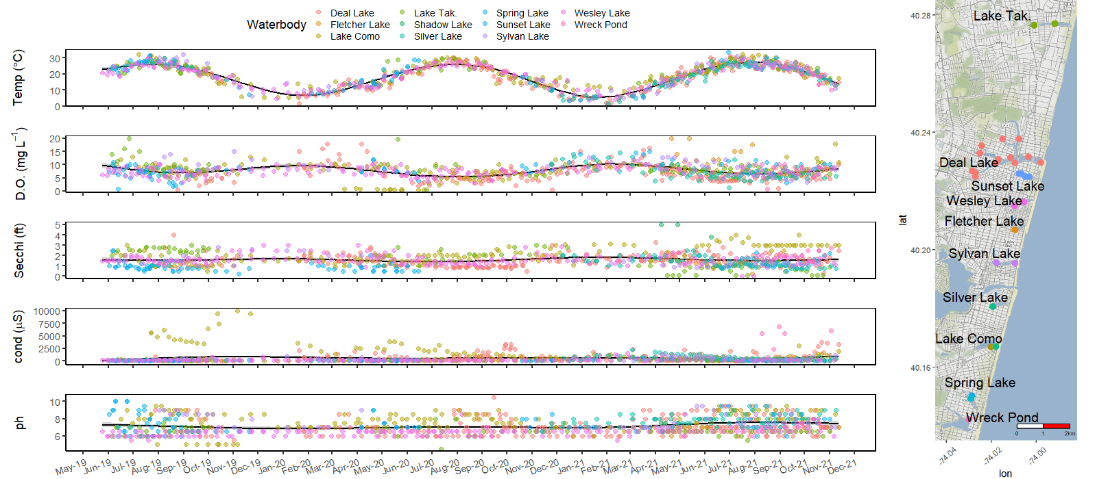 coastal lake readings graph