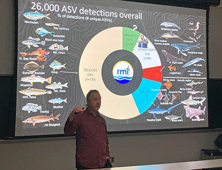 A presenter standing in front of a slide showing a pie chart